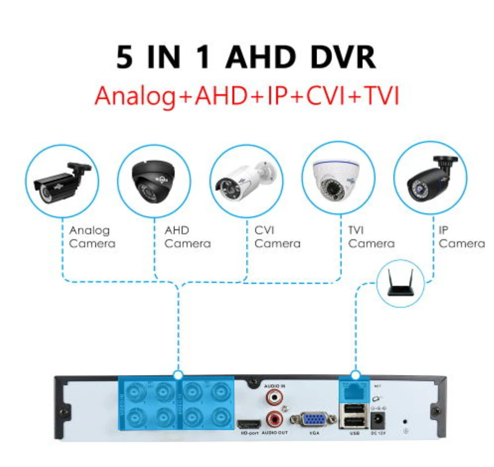 Hiseeu 4CH 960P 8CH 1080P 5 в 1 DVR видеорегистратор для AHD аналоговая камера IP камера P2P Cctv система DVR H.264 VGA HDMI