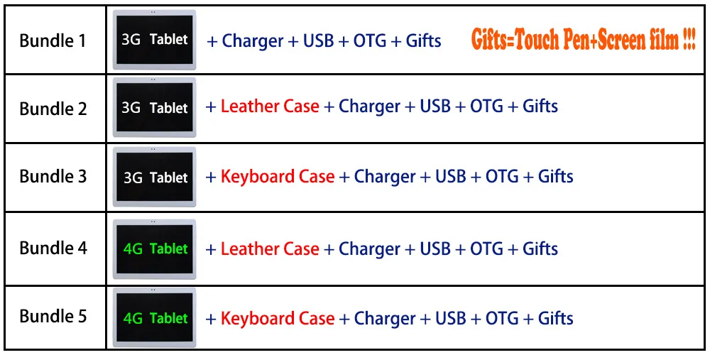 Новинка, 10 дюймов, 3G, 4G, LTE, планшетный ПК, четыре ядра, 6 ГБ ОЗУ, 128 Гб ПЗУ, 1280 Гб ПЗУ, 800*10,1, ips, 9,0, gps, планшеты, Android, DHL, бесплатно+ подарки