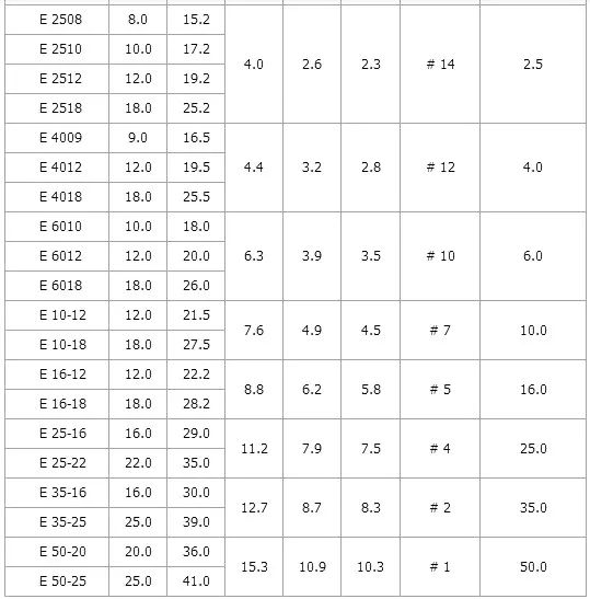 10mm2 isolado cabo terminal fio virolas e10 12 02