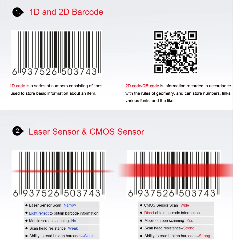 Us 5846 26 Off1d2d Wireless Barcode Scanner Cmos Sensor Led Lights Fast Precise Reading Upcean 1d Codes And Pdf417 Data Matrix Code 2d Codes In