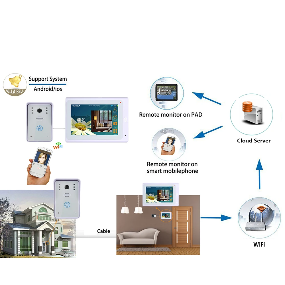 Yobang безопасности 7 дюймов Беспроводной WI-FI видео-телефон двери Домофон с Мониторы приложение Управление видео Дверные звонки домофон