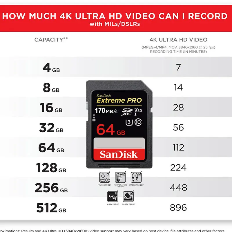 Оригинальная новая карта памяти Sandisk 64 ГБ 128 SDXC флэш память 170 дюйма стандартная sd