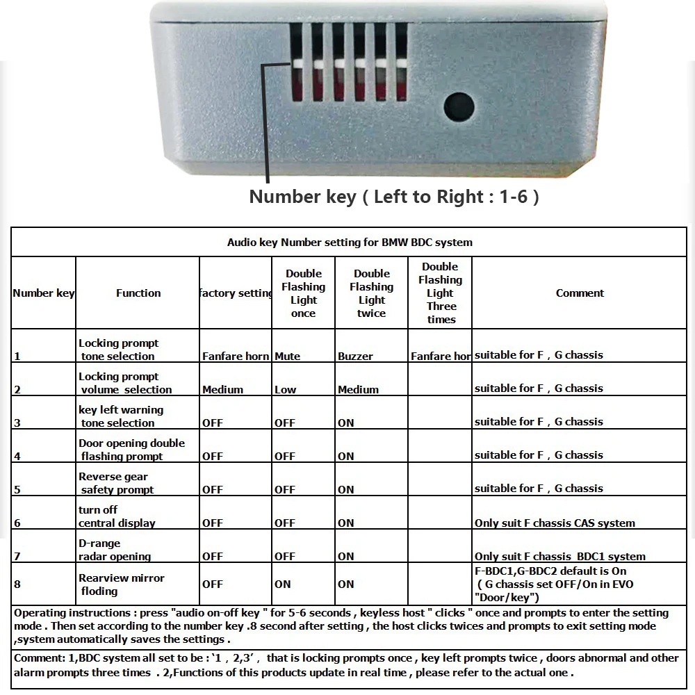 Nexzsafe автоматический БЕСКЛЮЧЕВОЙ вход комфорт доступ для BMW X1, X2, Mini, 2/GT, X5/X6/M, i3.i8, новее 5 новее X3 BDC1 BDC2 BDC3 система