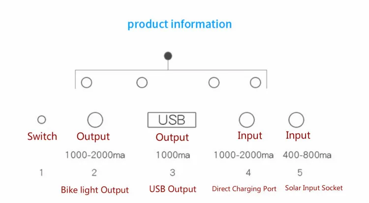 2018 Bike Luggage Cargo Rear Rack Can Be Acted as Power Bank Useful Bicycle Rear Carrier Racks New Bicycle Accessories12
