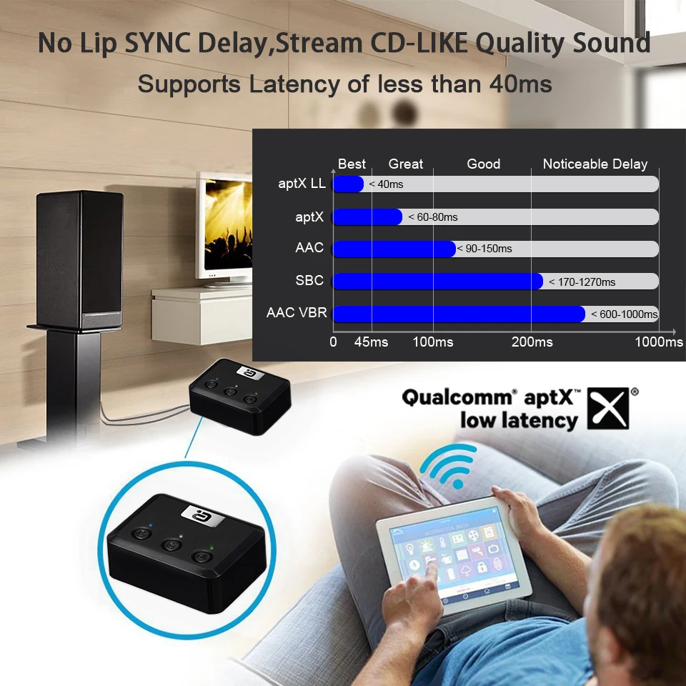 Ayin-MR235-Bluetooth-Audio-Receiver-aptX