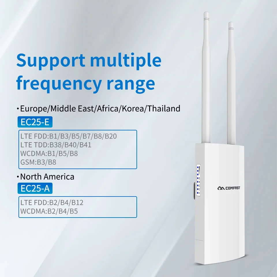300 м E5 все Netcom 4G Беспроводной открытый AP/CPE/маршрутизатор Wi-Fi широкополосной мобильной связи Unicom сим-карты транспортных средствах MIFI точка
