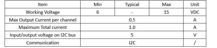 Interface Function