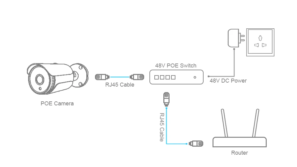 H 264 poe