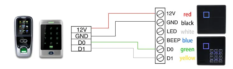 OBO HANDS RFID считыватель 125 кГц/13,56 МГц считыватель карт контроля доступа IP65 Водонепроницаемый EM/MF клавиатура с светодиодный для домашней системы безопасности