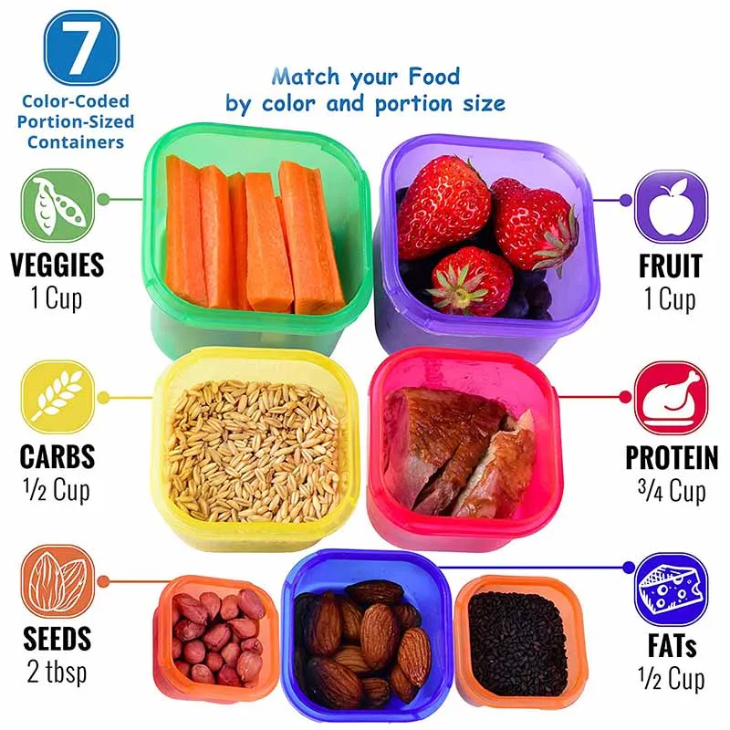 

Plastic container 7 Pieces/set lunchbox Multi-Color Portion Control Container Kit BPA Free Lids Labeled Bento Box Food Storage C