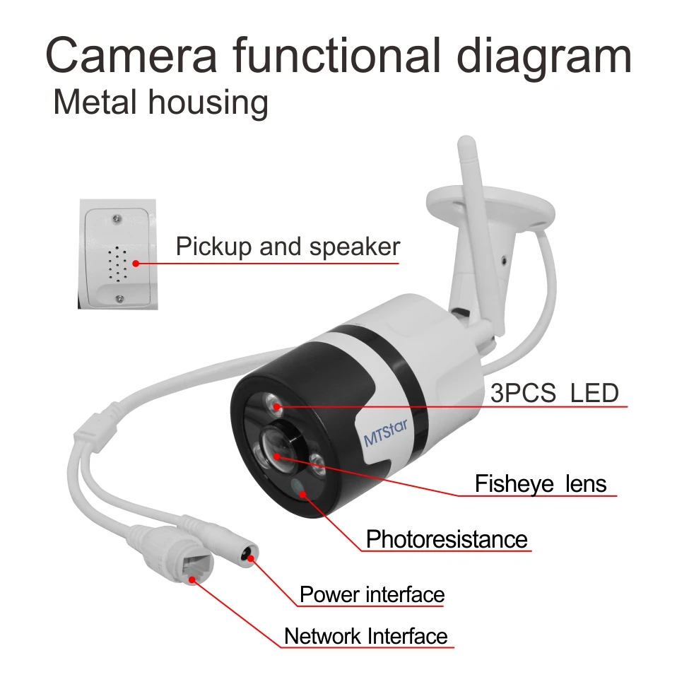 2.0MP Wifi Открытый Рыбий глаз объектив панорамная IP камера 1080P Беспроводная Металл