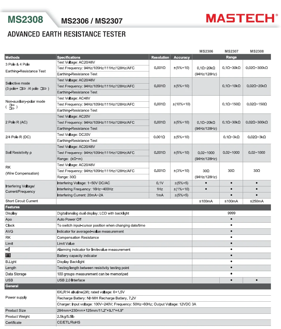 MASTECH MS2307 2 Зажим 4 ток комплект против утечки интеллигентая(ый) тестер сопротивления заземления Измеритель сопротивления земли 2/3/4 полюса USB2.0