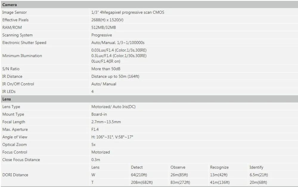 IPC-HFW5431E-ZE 4MP POE IP камера WDR IR Bullet сетевая камера заменить IPC-HFW5431E-Z с зум объективом IR 50 м оригинальная cctv IP cam