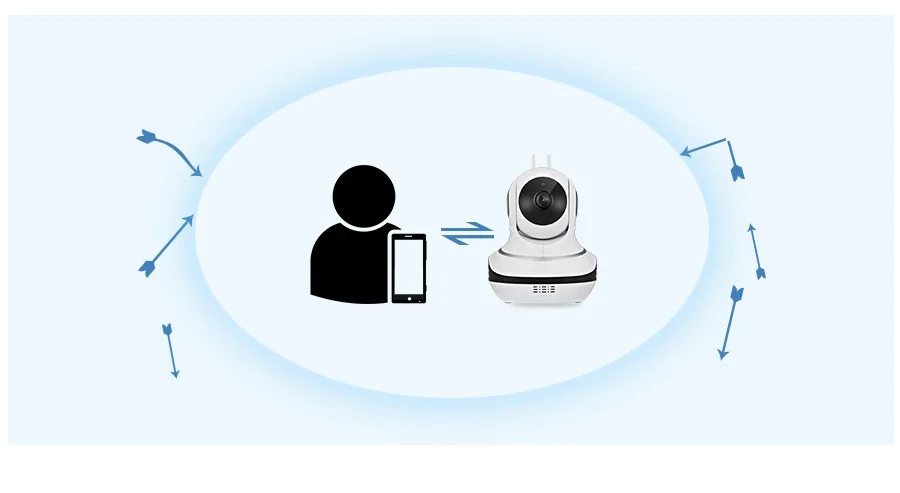 Облачное хранилище, 1080 P, IP камера, беспроводная, домашняя, безопасность, IP камера, камера наблюдения, WiFi, ночное видение, CCTV камера, детский монитор