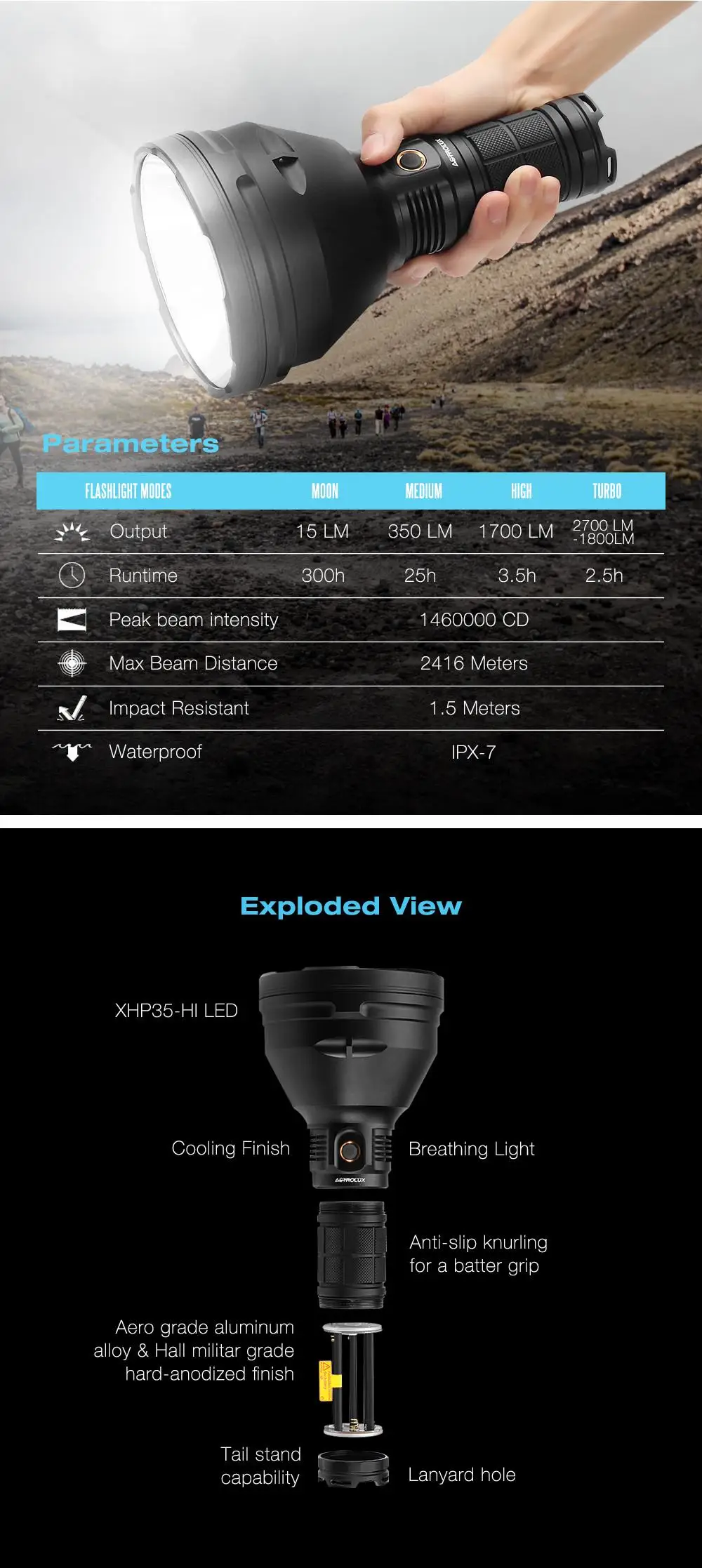 Astrolux MF04 XHP35-HI NW 2700LM 7 режимов фонарик затемнение высокий яркий длинный ранг поисковый светодиодный фонарь Охотничий Тактический фонарь