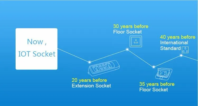 Sonoff S20 ЕС вилка Wifi умная розетка переключатель беспроводное приложение Удаленная розетка переключатель синхронизации для умного дома Alexa Google