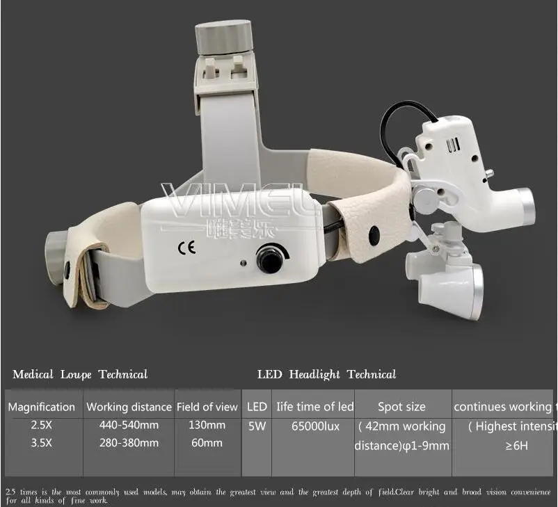 3.5X стоматологический СВЕТОДИОДНЫЙ хирургический фары Лупа на голову специфический хирургический фонарь