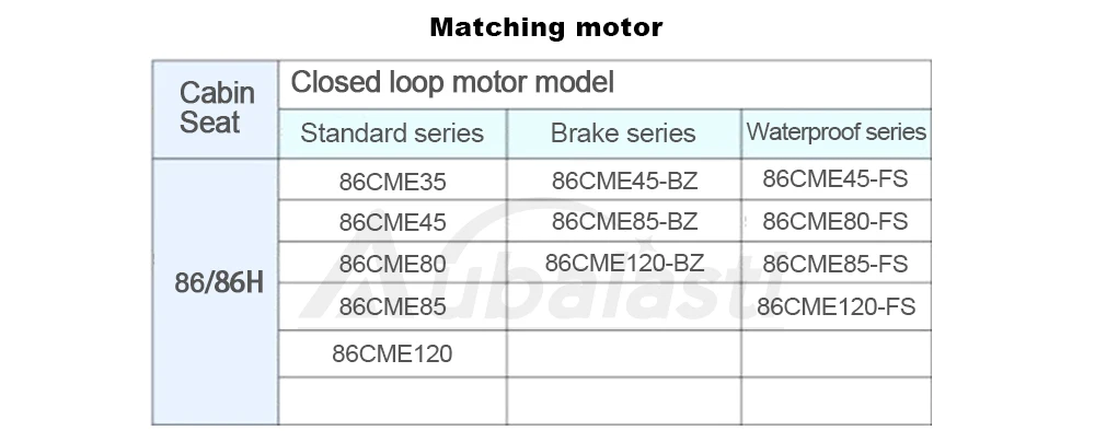 2-фазный шаговый мотор драйвер leadshine CL86H CL серийный замкнутая петля VAC20-80V 2-8A Драйвер шагового двигателя для ЧПУ гравер и резки