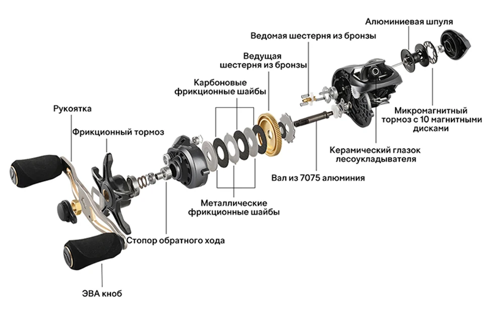 SeaKnight FALCON 7,2: 1 8,1: 1 высокоскоростная катушка для baitcasing 190 г Супер Длинное литье для рыбалки максимальная тяга мощность 18LB ловля карпа снасти