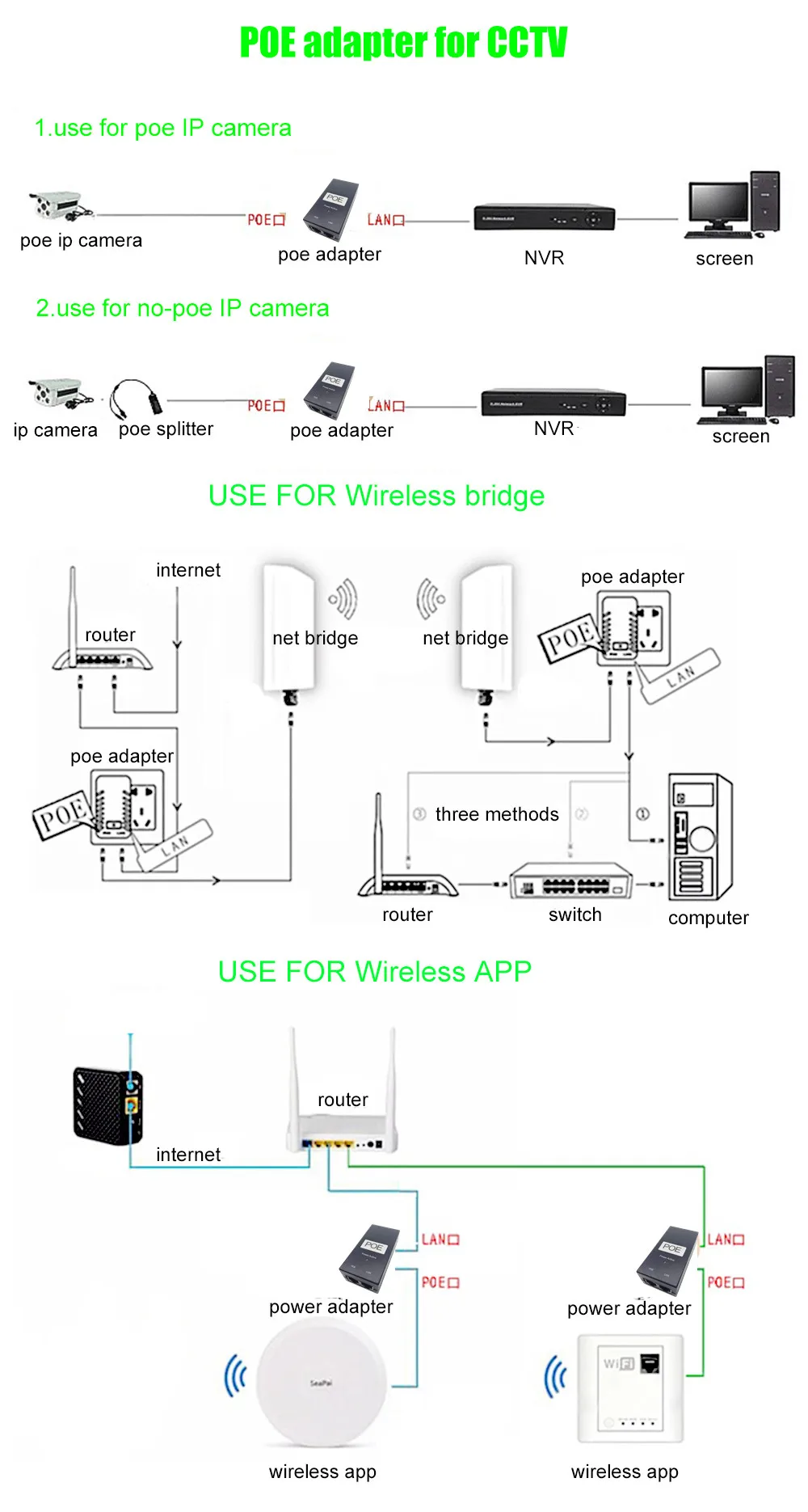 США ЕС Великобритания штекер CCTV безопасности 48 В 0.5A POE адаптер POE инжектор Ethernet мощность для POE ip-камеры телефон PoE 48 Вольт питание