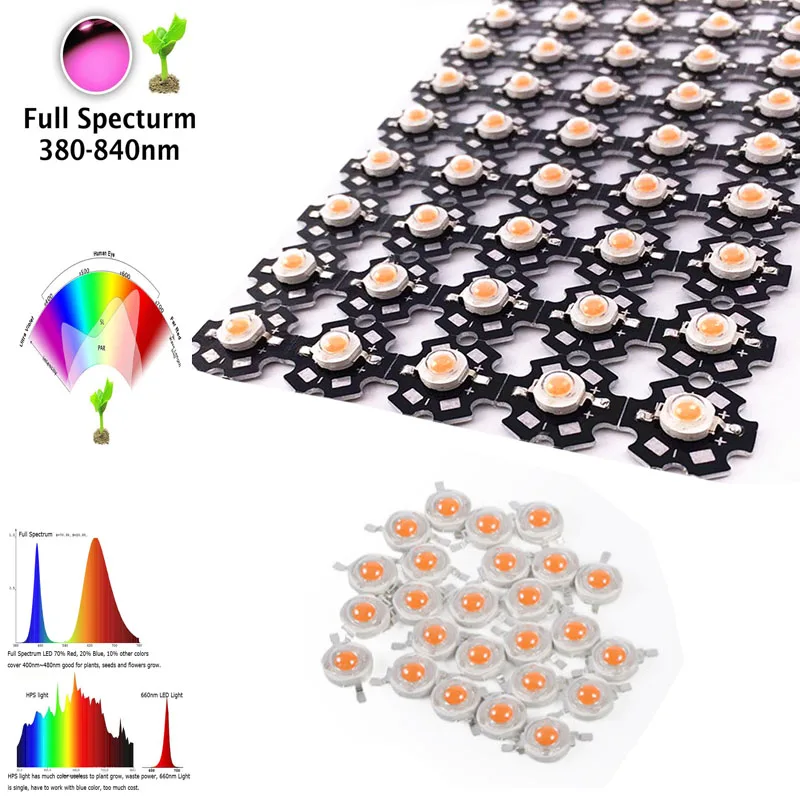 1w 3w 5w full spectrum led grow light chip 380-840nm , best led grow chip for indoor plant grow 1w 3w 5w full spectrum led grow light chip 380-840nm , best led grow chip for indoor plant grow