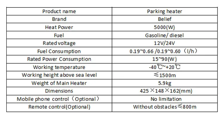 С GSM управлением мобильного телефона 5kw 24v дизельный Воздушный стояночный нагреватель воздуха для автомобиля нагреватель(не Webasto) для лодка автомобиль грузовик