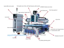 1325(Disc) ATC CNC machine / automatic 3d wood carving cnc router for furniture making