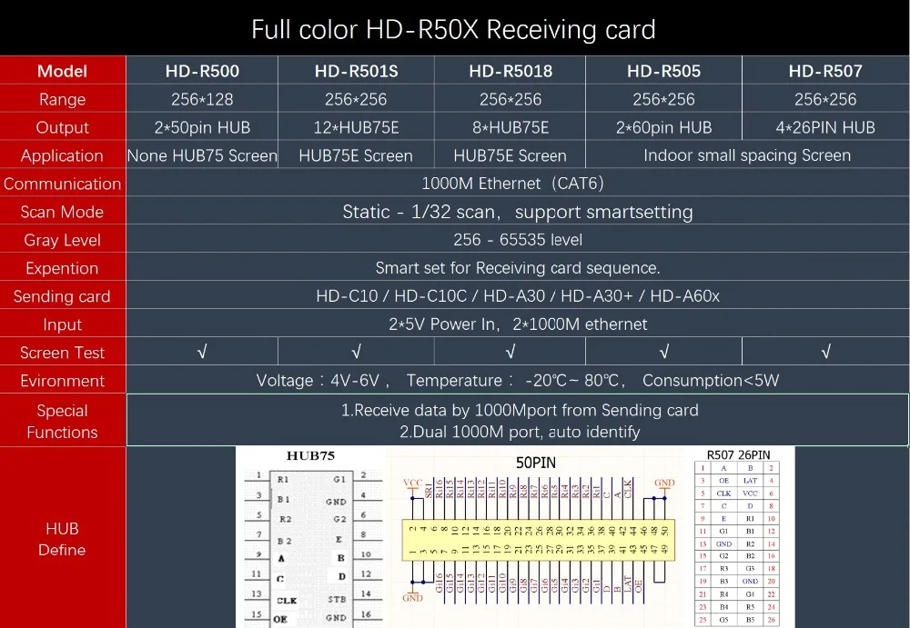 Huidu полноцветный светодиодный дисплей, экран HD-R501 асинхронизации RGB, принимающая карта 12xHub75E, совместимый с 1/32 сканирующий светодиодный