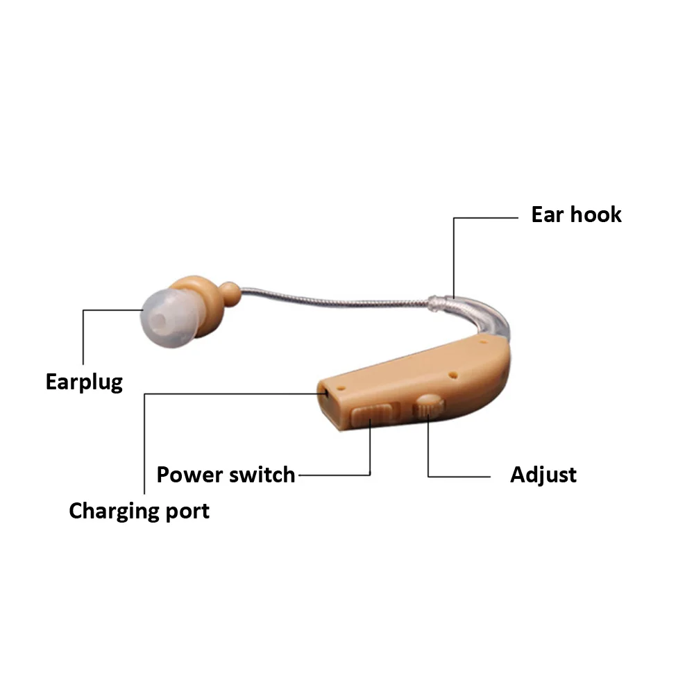 Мини-размер слуховой аппарат перезаряжаемый звуковой усилитель голоса за ухом для глухих для пожилых, слуховой аппарат с вилкой EU/US