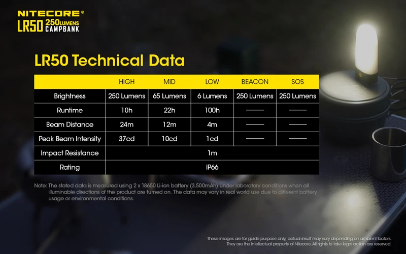 NITECORE LR50 Campbank (19)