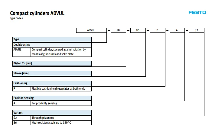 ADVUL-20-20-P-A ADVUL-20-25-P-A ADVUL-20-30-P-A FESTO тонкий цилиндр воздуха Пневматический инструмент пневматический цилиндр ADVUL серии