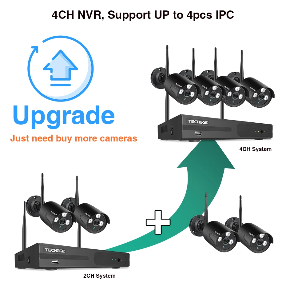2ch-upgrate