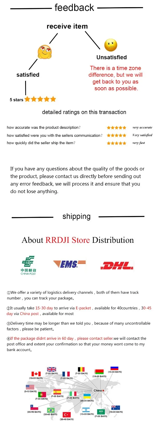 After-sales template