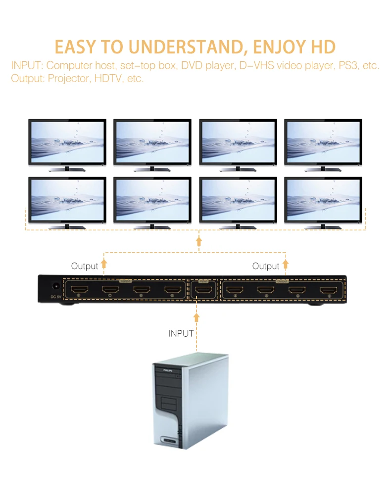 Разделитель с мультимедийным интерфейсом высокой четкости 1 в 8 Выход hdmi-разделитель усилитель HDCP 1080 P 4 K двойной Дисплей для HDTV DVD PS3 Xbox