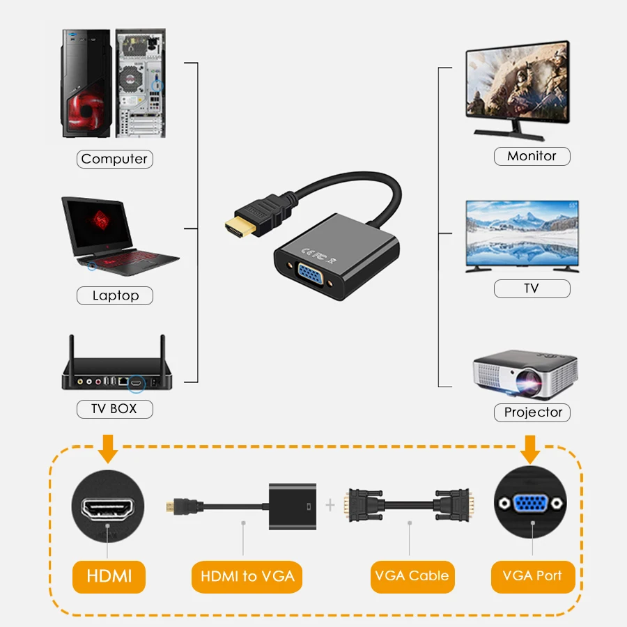 EECPT HDMI لمحول VGA تحويل 1080 P الرقمية إلى التناظرية الفيديو الصوت محول ل PS4 التلفزيون مربع الكمبيوتر المحمول إلى شاشة الكمبيوتر التلفزيون العارض