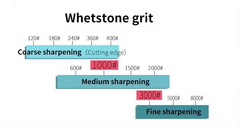 [TAIDEA] шлифовальная машина 2-в-1 Профессиональный Кухня Ножи точилка вода камень Wetstone 3000#1000# хонинговальный инструмент заточный станок