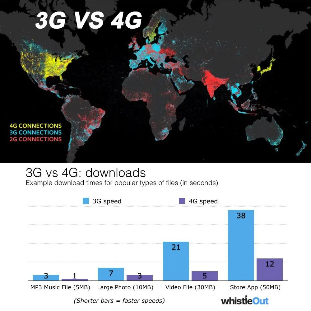 Новые gps охоты Камера цифрового видео Камера фото-ловушки 4G FDD-LTE охоты Камера дикий Камера ловушка Hunter фото Chasse