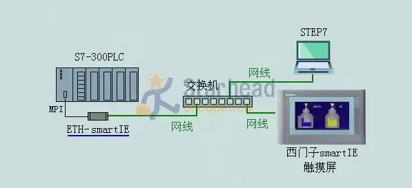 Ethernet адаптер для преобразования S7-300 PLC MPI/DP в Profinet для подключения одной смарт-панели 700 1000IE Сенсорная панель ЧМИ