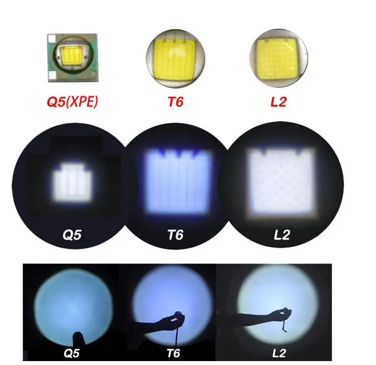 Светодиоды 3w pcb. Светодиод 3вт 3. 5 вольта для фонарика. Светодиоды 1вт 3v. Светодиод t6 l2 v6.