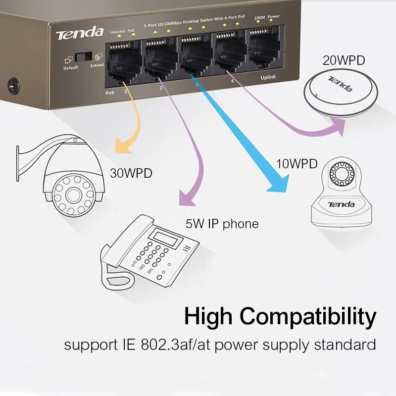 Сетевой коммутатор Tenda TEF1105P 4 63W Ethernet 10/100 Мбит/с 5 портовый ввод питания POE 51 в 1 25 А