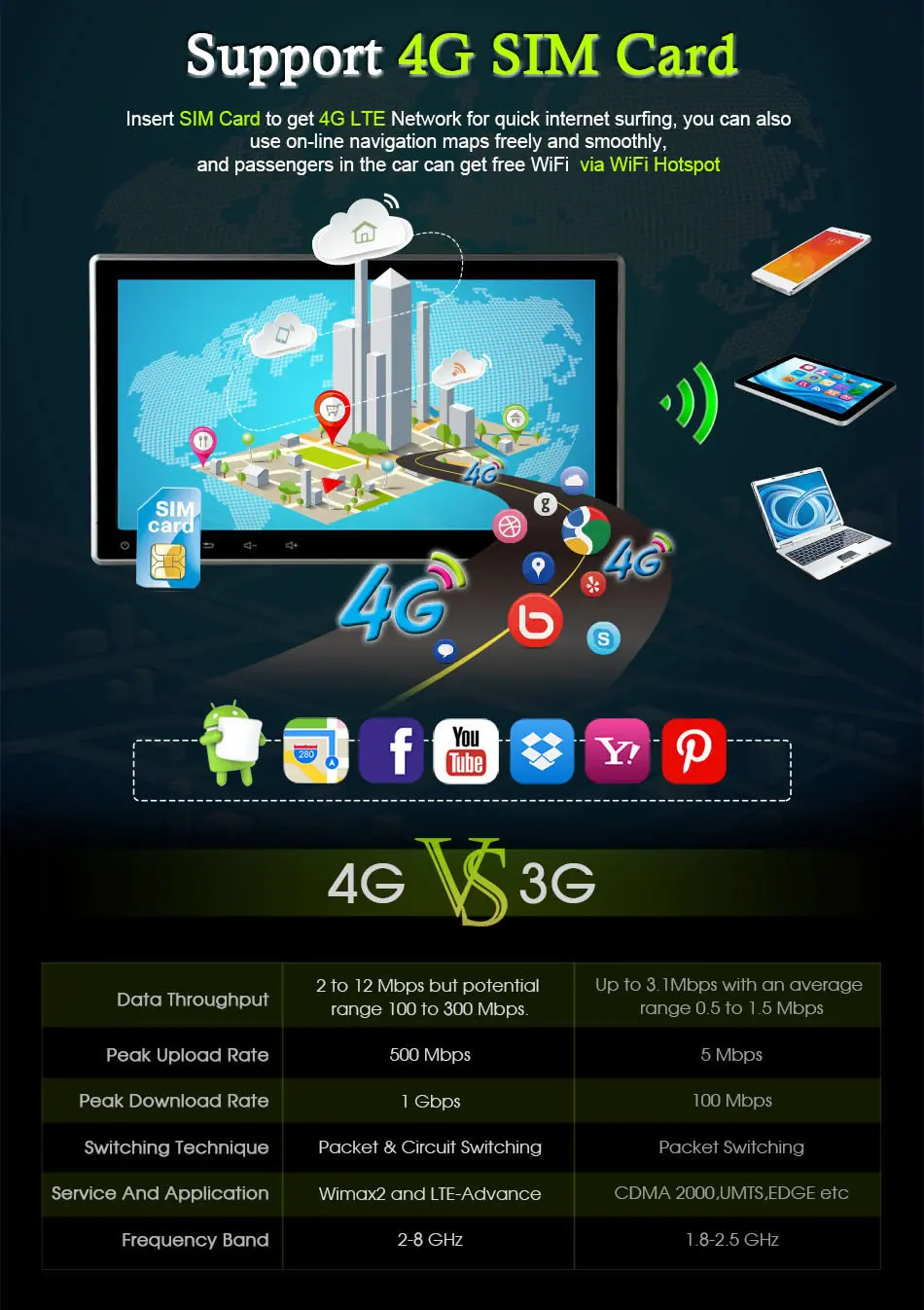 Best C500 10.1" Universal 2 din Car dvd Player RDS radio Navigation GPS Map Android 6.0 Octa Core 4G LTE SIM 2GB+32GB DAB+ TPMS OBD2 3