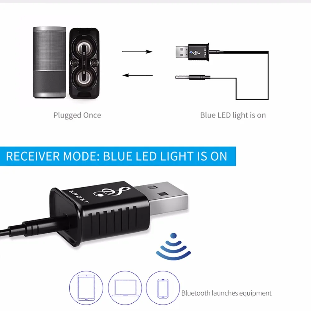 2 в 1 Bluetooth 5,0 аудио приемник передатчик 3,5 мм AUX Стерео Bluetooth передатчик для телевизора PC Автомобильный беспроводной адаптер