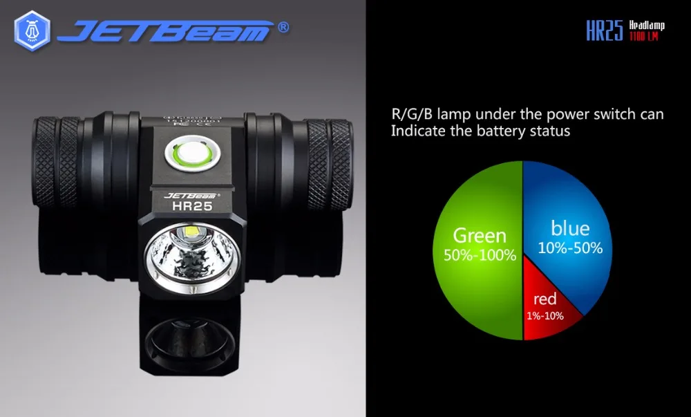 Уличный головной светильник JETBEAM HR25 CREE SST40 N4 BC светодиодный 1180 Люмен 18650 аккумулятор+ USB кабель для зарядного устройства