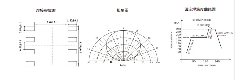 5050RGBW-B