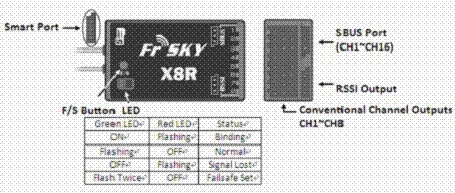 FrSky X8R 2,4 г 16CH SBUS полный дуплексный приемник телеметрии для Taranis X9D X9D PLUS-PCB RC самолет FPV гоночный беспилотный передатчик