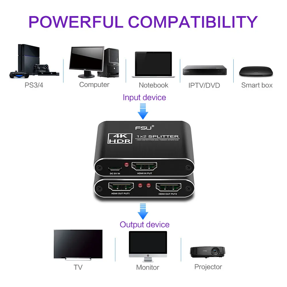 1X2 HDMI сплиттер Full HD 4K видео конвертер HDMI переключатель 1 в 2 выход усилитель двойной дисплей для HDTV DVD PS3 Xbox
