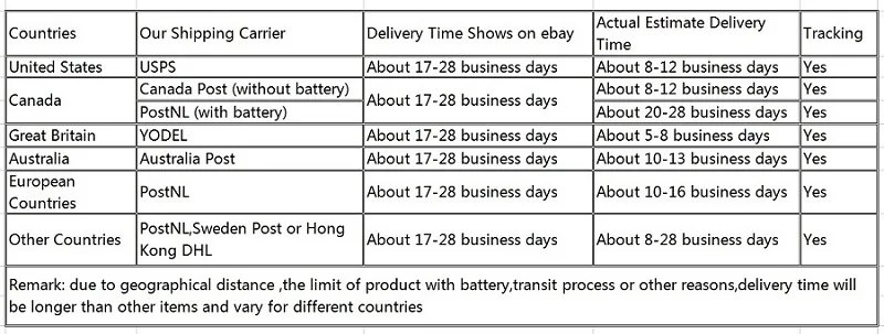 standard shipping ways