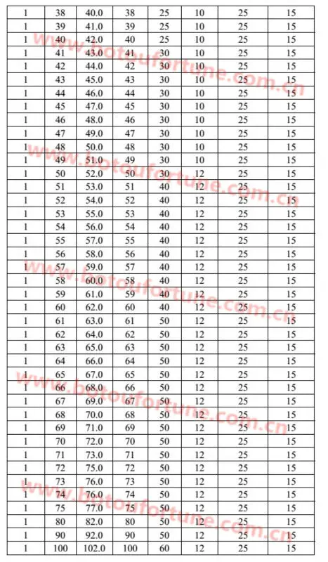 Продукт 1 форма spur gear латунная шестерня с 40 зубьями для станка с ЧПУ 10 шт. в упаковке