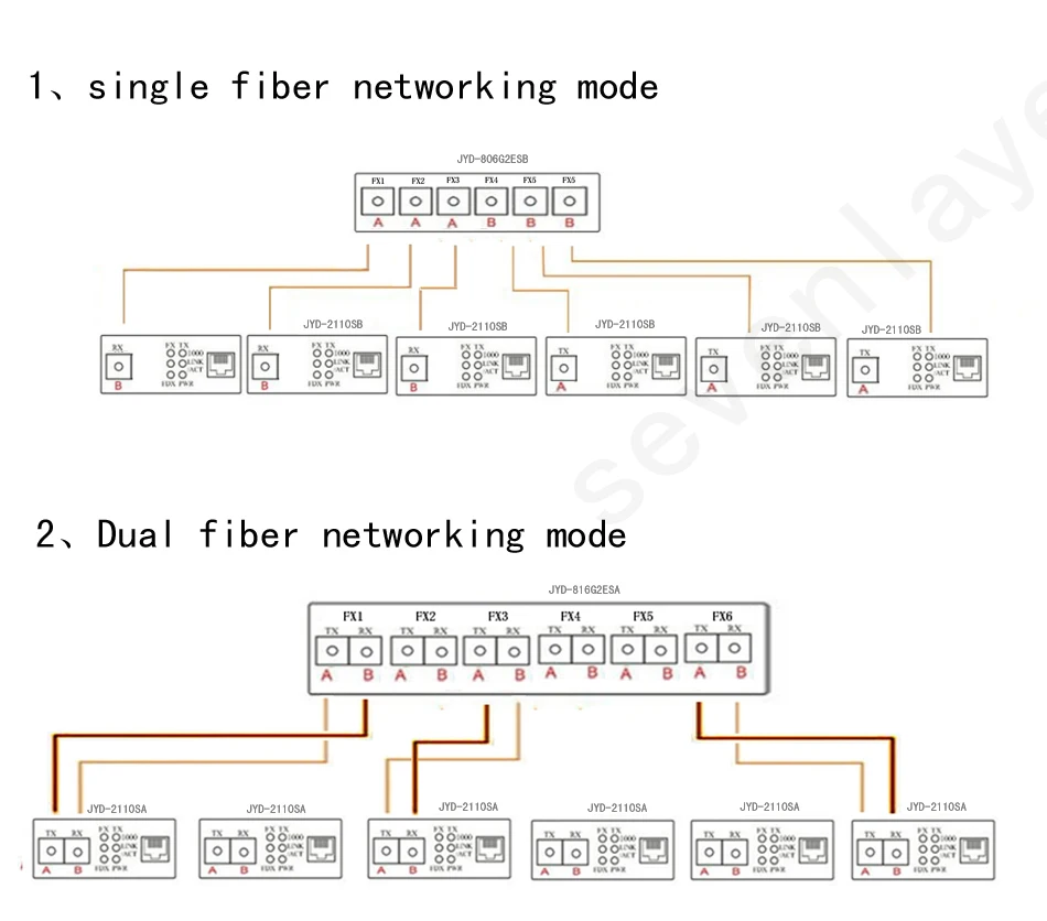 Коммутатор эфирной сети 4 RJ45 2 SC оптический медиа конвертер одномодовый волоконно-оптический Порты и разъёмы 10/100 м mini