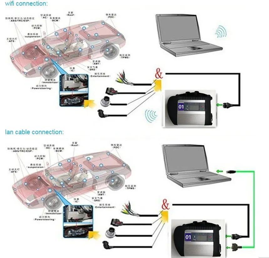 MB Star C4 Compact 4+ Wifi Icom Next для BMW+ 1 ТБ Mini SSD+ Б/у планшет Xplore IX104 I7 4G для Авто диагностического инструмента сканер